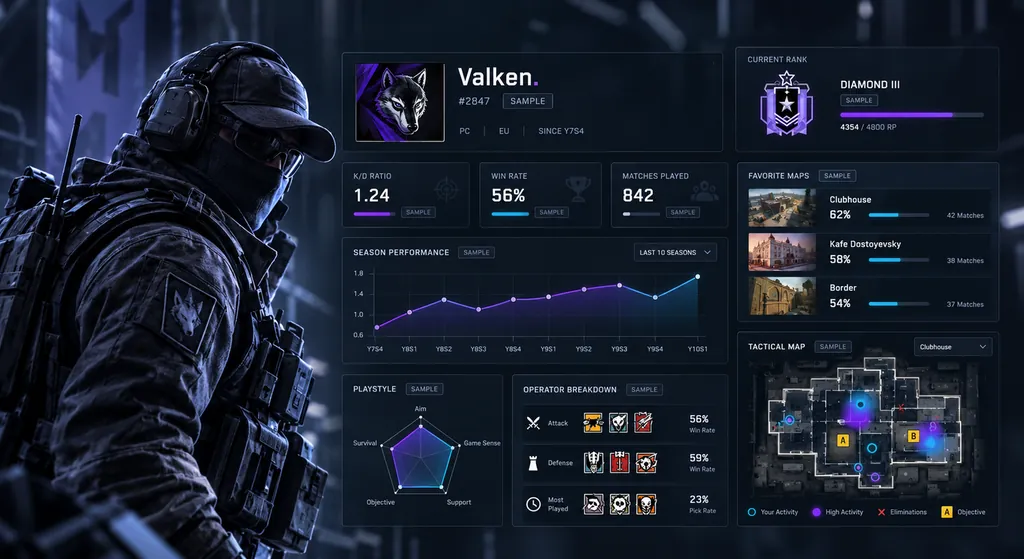 Player stats dashboard showing K/D ratio, win rate, headshot percentage and kills per match